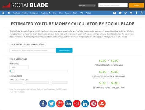 1.5k subscribers means|Estimated Youtube Money Calculator (By Social Blade).